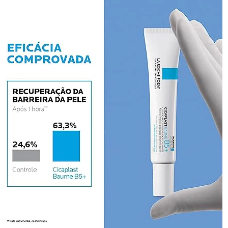 Cicaplast Baume B5+ eficácia comprovada - 63,3% de recuperação da barreira da pele após 1 hora